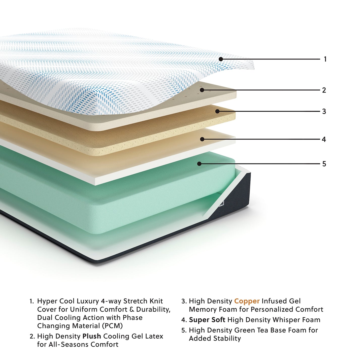 Ashley Express - Millennium Luxury Gel Latex And Memory Foam Mattress