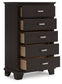 Covetown Queen Panel Bed with Mirrored Dresser, Chest and Nightstand