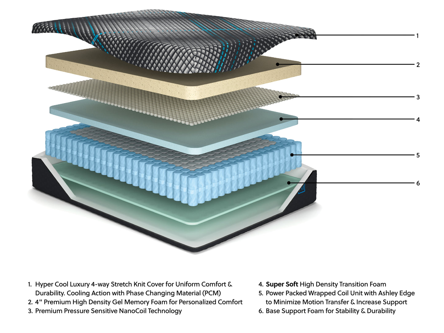 Millennium 2.0 Hybrid 14 Inch Twin XL Mattress