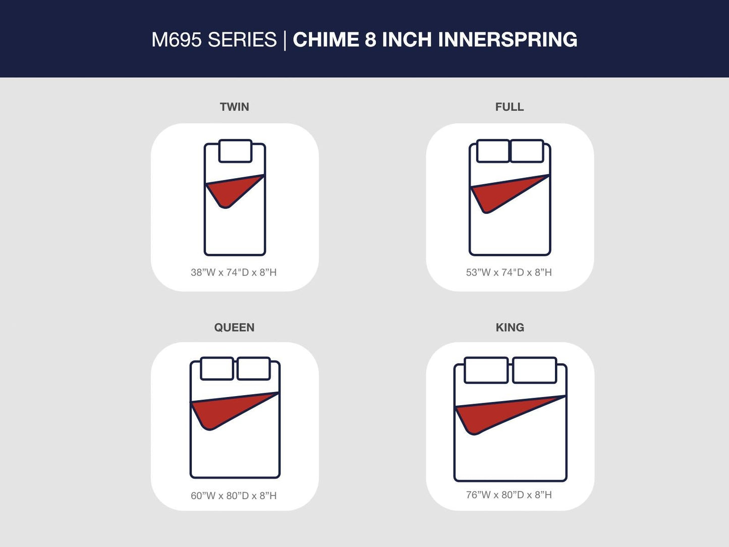 Ashley Express - 8 Inch Chime Innerspring  Mattress