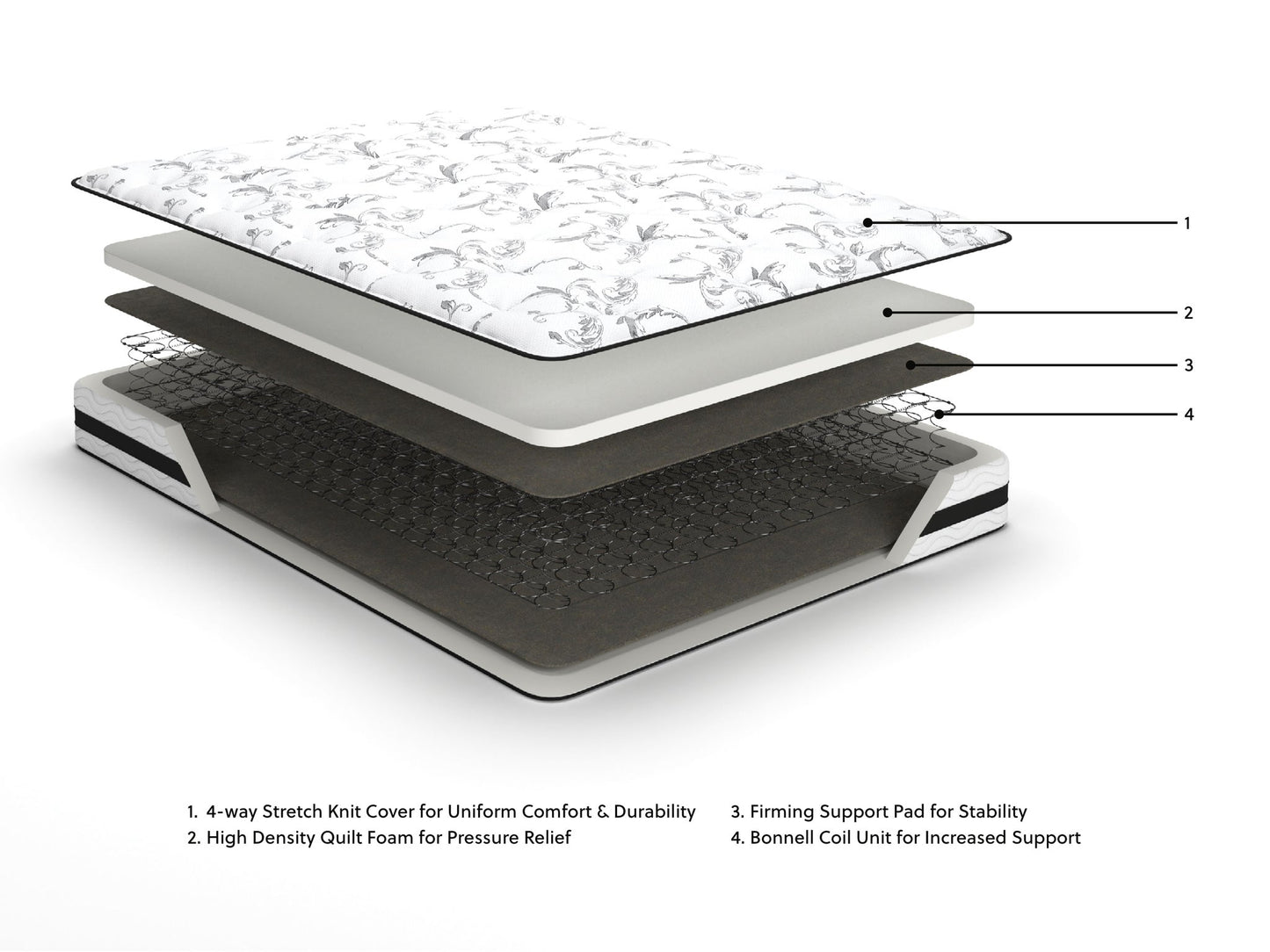 Ashley Express - 8 Inch Chime Innerspring  Mattress