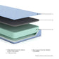 Ashley Express - Ikidz Ocean  Mattress And Pillow 2/Cn